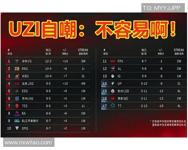 英雄联盟意识排行榜更新BLG荣登第八名引发热议