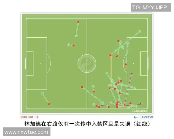 曼联对莱斯特精彩对决直播时间及观看方式全攻略 曼联对莱斯特精彩对决直播时间及观看方式全攻略